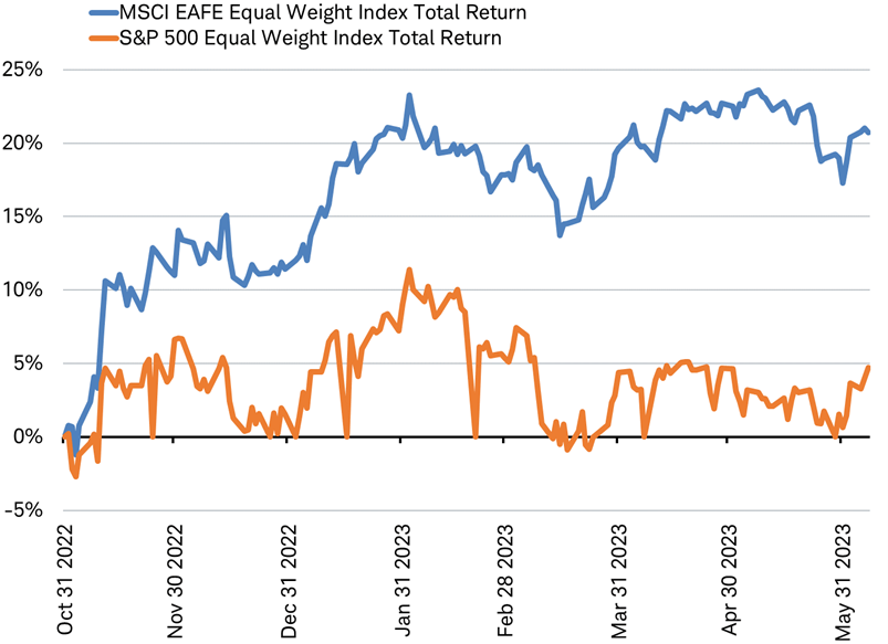 Schwab Market Perspective Different Speeds Charles Schwab